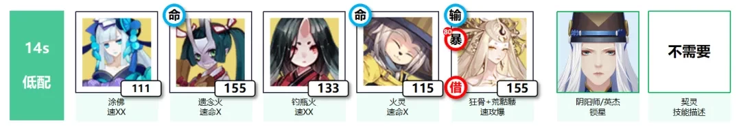 阴阳师千面摘星活动阵容怎么搭配