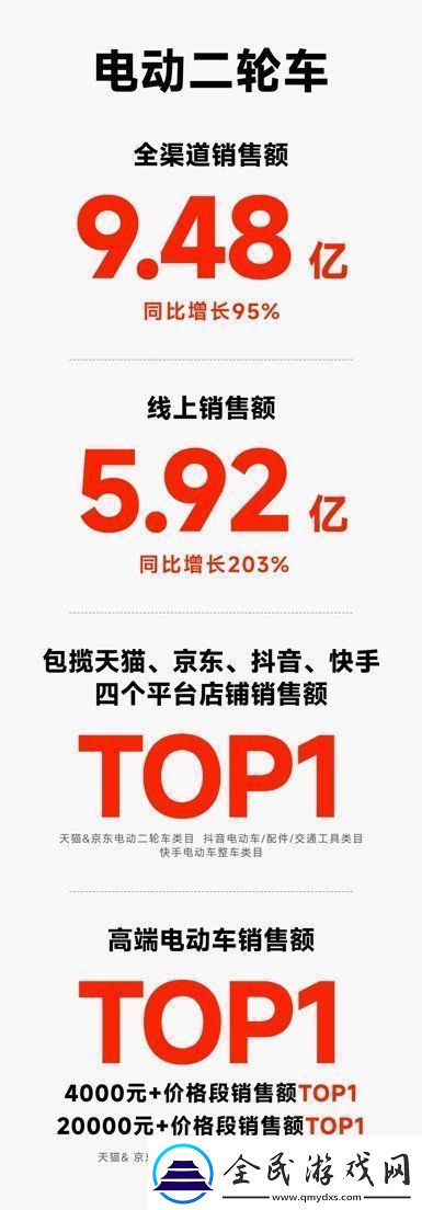 双十一买什么电动车-看看九号公司双十一开门红战报就知道了