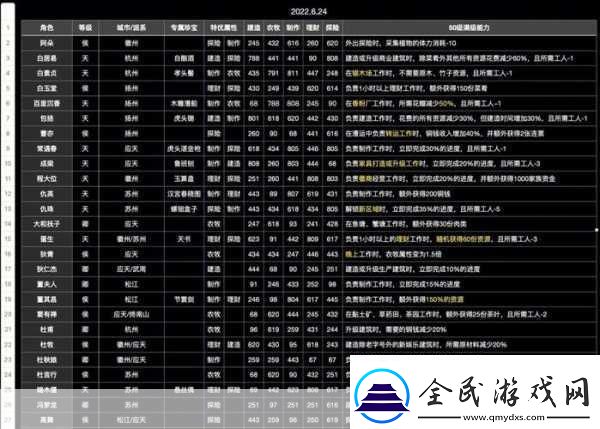 江南百景图珍宝搭配全攻略打造最强角色组合