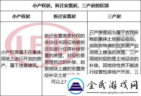 99精产三产区区别及特点分析