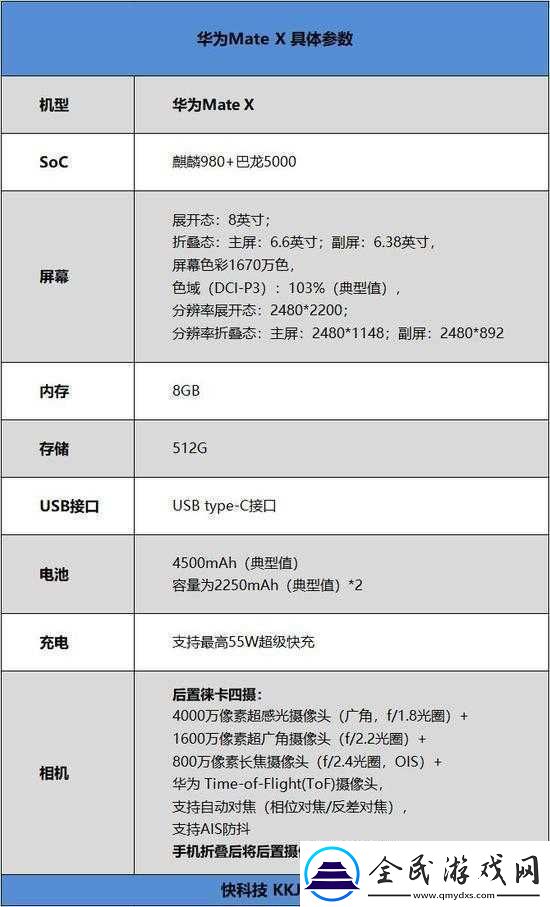 8x插槽华为5G免费页版科普详解