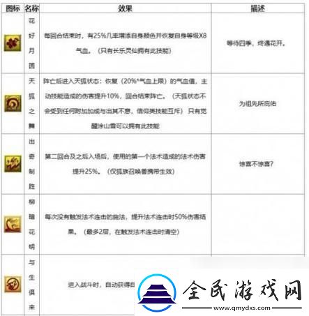 梦幻西游“神迹技能”揭秘：荒诞不经还是神奇之作