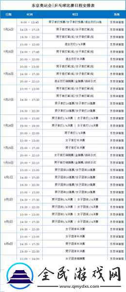 8月6日奥运激战正酣-东京奥运会赛程大揭秘