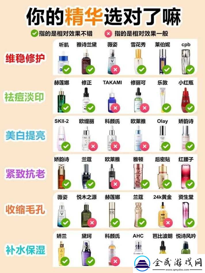 国产精华液和欧美的精华液的区别：成分与功效大不同
