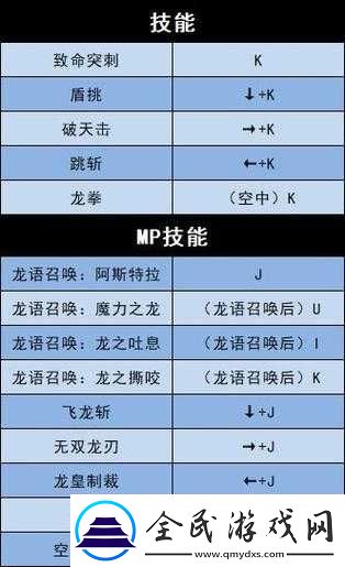 地下城与勇士决斗龙骑士：龙骑士技能解析与连招表全攻略