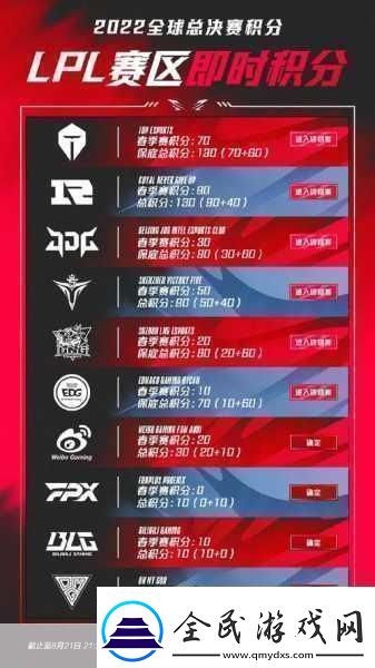 S13世界赛激战在即名额争夺战全解析
