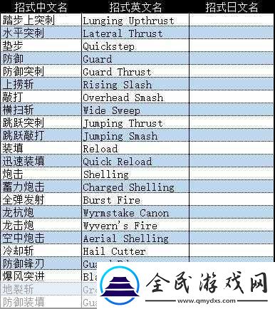 怪物猎人崛起-铳枪招式详解与实战攻略