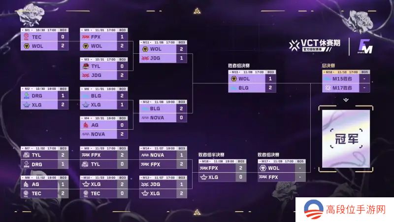 FGC淘汰赛第八日：BLG力克WOL先进决赛，FPX淘汰XLG