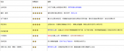龙息神寂技能卷轴优先级分享及重置机会注意事项