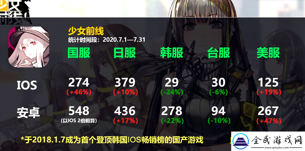 少女前线巅峰流水相关情况说明