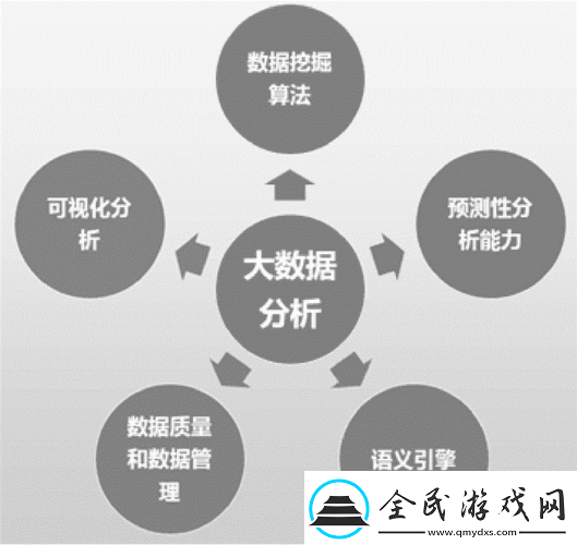 深入浅出数据分析在线阅读：提升数据素养的最佳途径