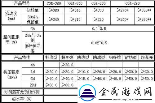 h系列高强无收缩灌浆料价格及相关信息