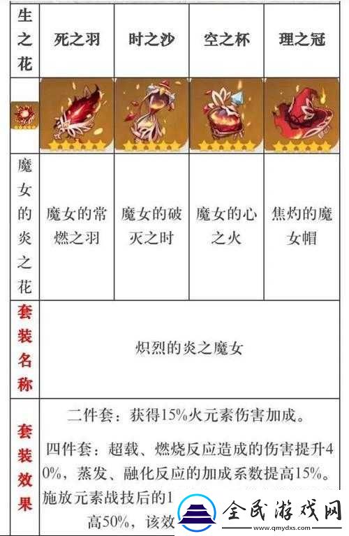 原神迪卢克圣遗物及武器搭配推荐-战力提升指南