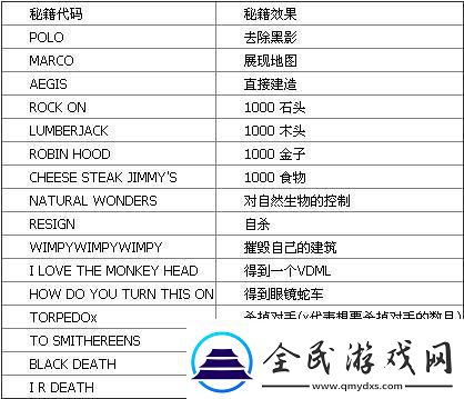种田秘籍：帝国时代2的农民大逆袭