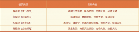 问道电脑版生肖大服“聚宝龙”返利规则大揭秘！