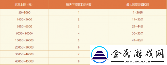 问道电脑版生肖大服“聚宝龙”返利规则大揭秘！