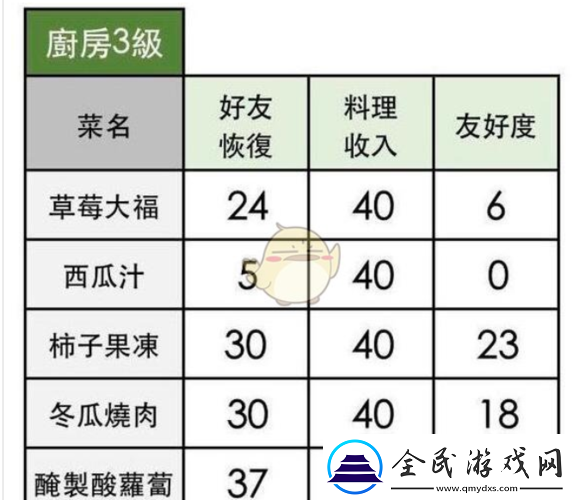 关于小森生活柿子果冻解锁与菜谱探究的指南