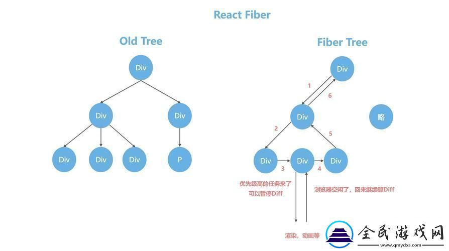 Vue和React-争霸前端圈-笑谈全球新话题
