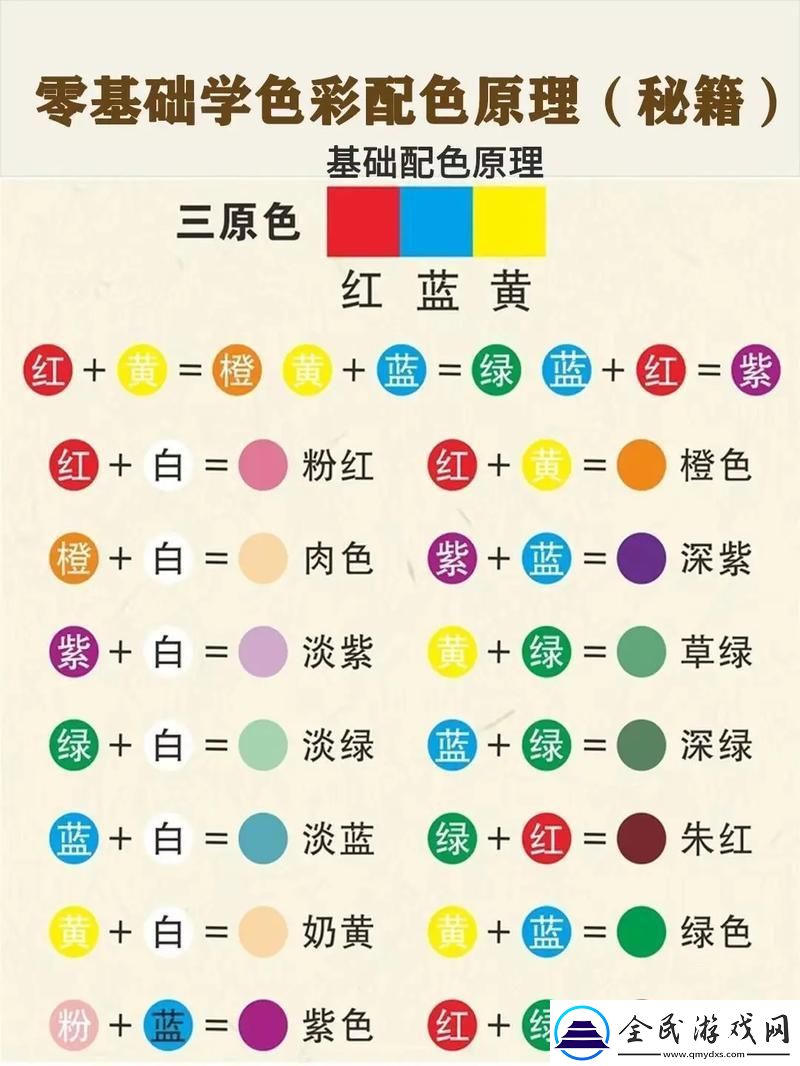 一调二调