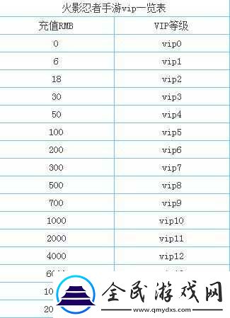 火影忍者-VIP-价格详情-各等级充值所需金额全知道